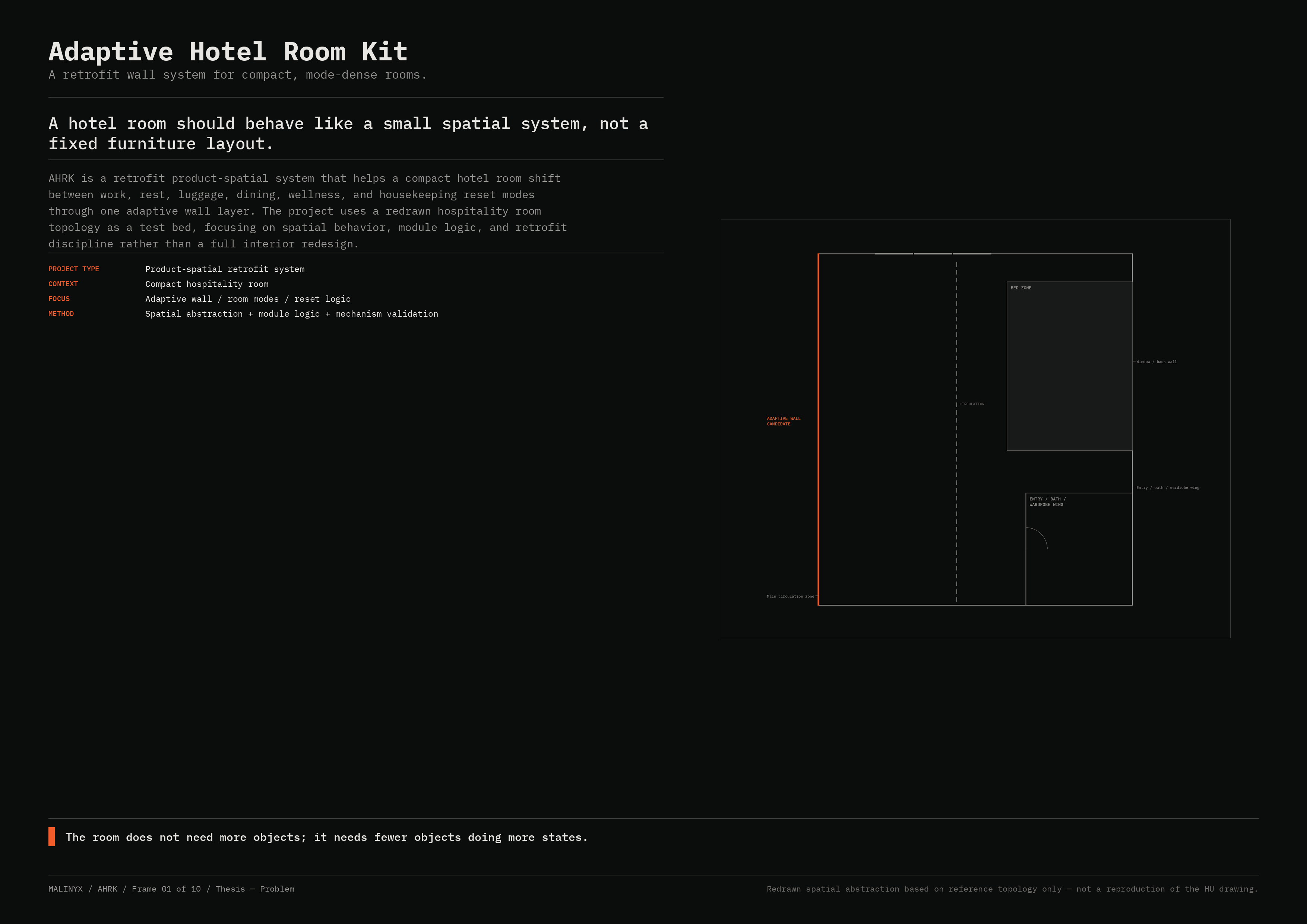 AHRK Frame 01 — Thesis and Problem statement
