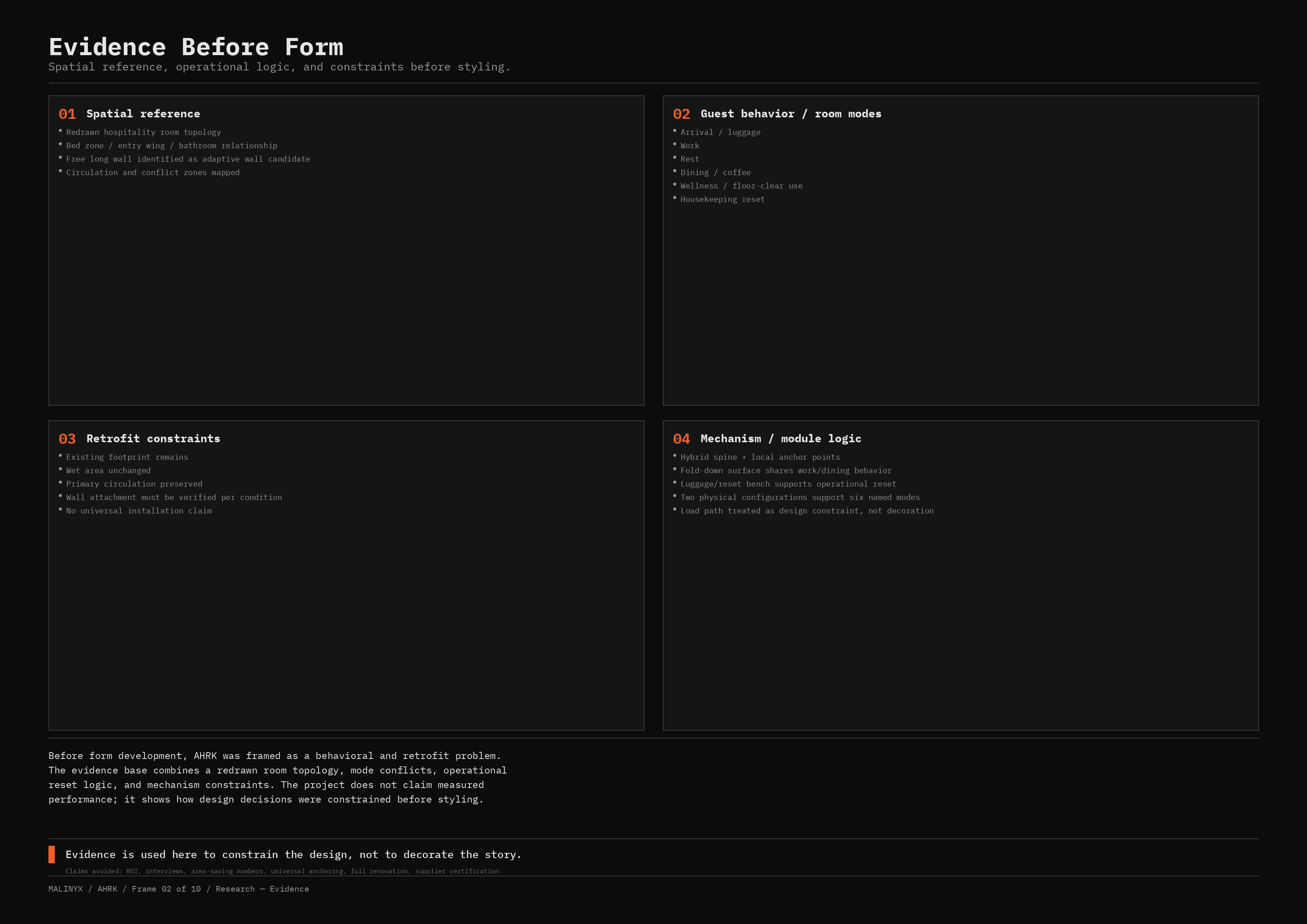 AHRK Frame 02 — Research and Evidence matrix