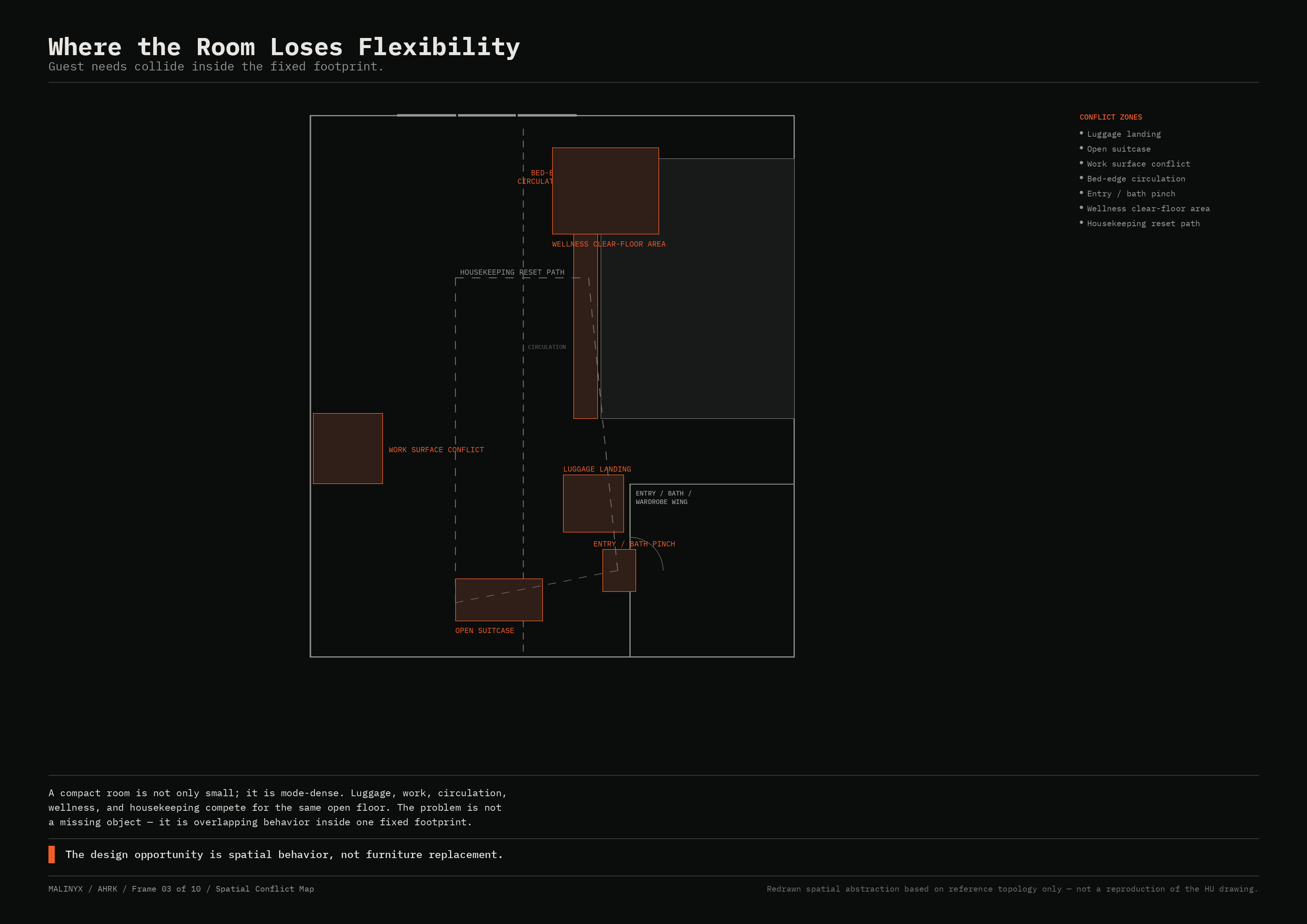 AHRK Frame 03 — Spatial Conflict Map