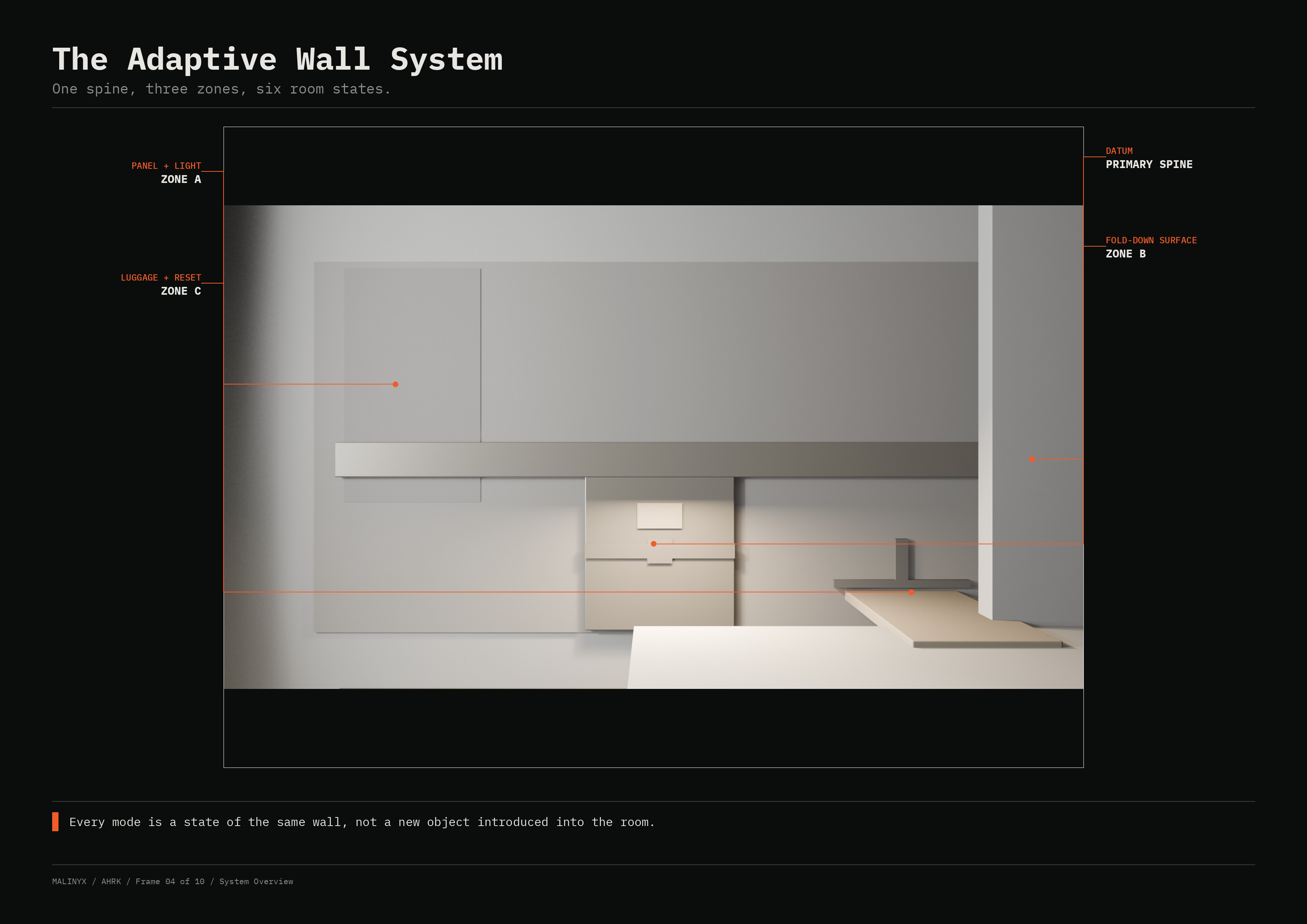 AHRK Frame 04 — Adaptive Wall System Overview