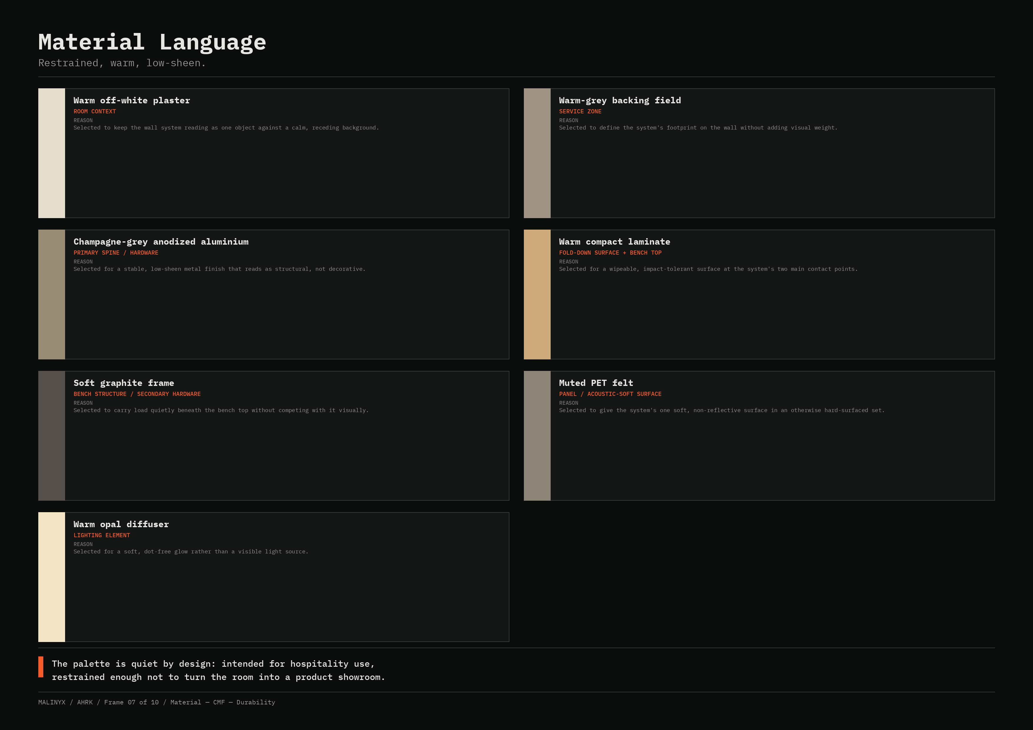 AHRK Frame 07 — Material and CMF Language