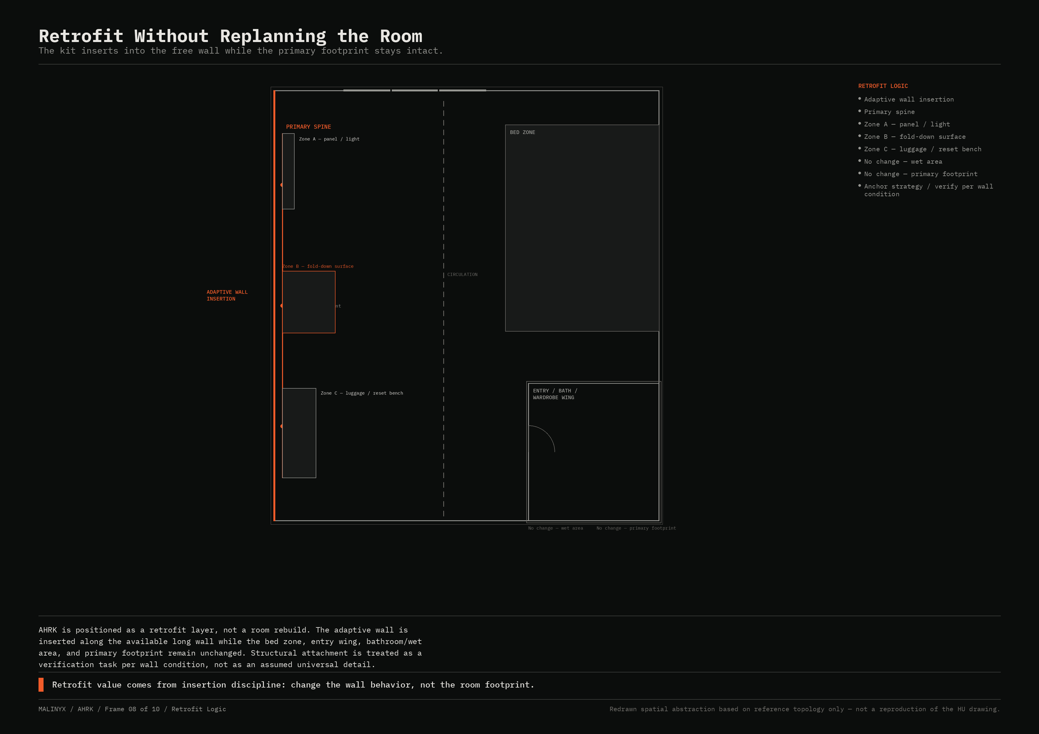 AHRK Frame 08 — Retrofit Logic