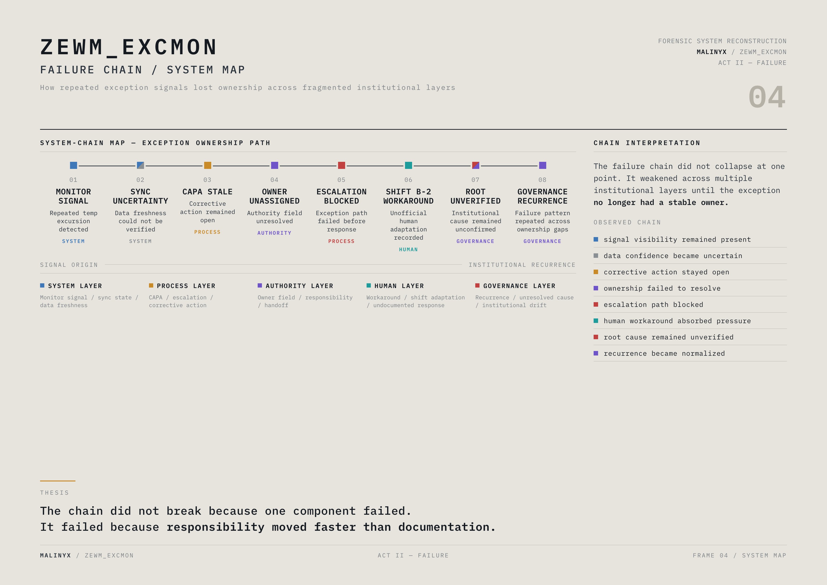 System map frame