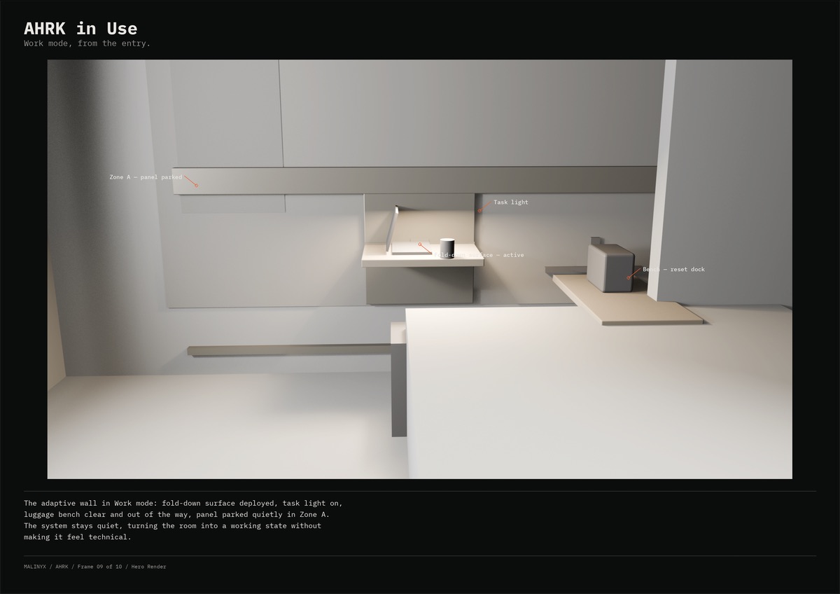 Plate 09, AHRK in Use: the hero blockout render in work mode with four small callouts — Zone A panel parked, task light, fold-down surface active, bench reset dock.