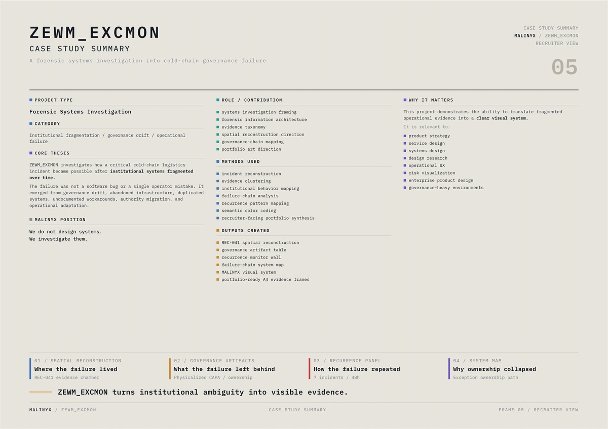 Frame 05, case study summary: three text columns covering project type, role and methods, and why it matters, with four frame links along the bottom.